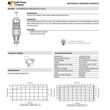 DE-RVD-00-3000