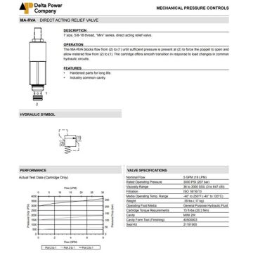 MA-RVA-00-0500