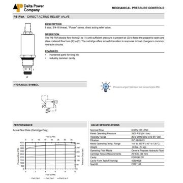 PB-RVA-00-0800
