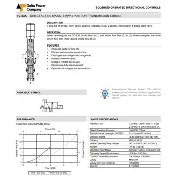 TC-S3A-00